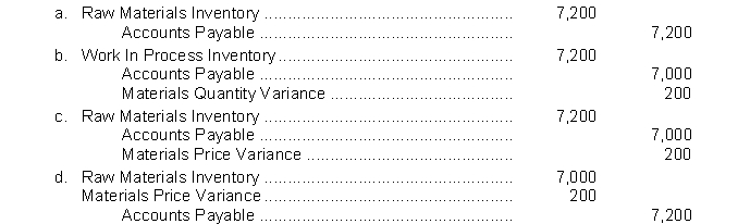 If 10,000 pounds of direct materials are purchased for $7,200 on account and the standard cost is $.70 per pound, the journal entry to record the purchase is  