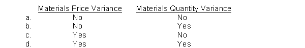 The standard unit cost is used in the calculation of which of the following variances?  