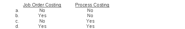 A standard cost system may be used in  