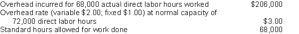 Manufacturing overhead data for the production of Product B by Elliott Company are as follows.    Instructions Compute the controllable and volume overhead variances.