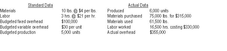 Ratliff Industries provided the following information about its standard costing system for 2011:    Instructions Calculate the labor price variance and the labor quantity variance.