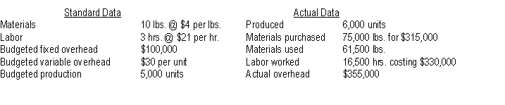 Ratliff Industries provided the following information about its standard costing system for 2011:    Instructions Determine the amount of the materials price variance. By how much will the materials price variances differ if the price variance is determined at the time of production?