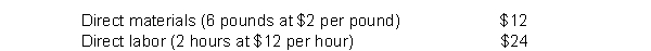 Stumfoll Inc., which produces a single product, has prepared the following standard cost sheet for one unit of the product.    During the month of April, the company manufactures 250 units and incurs the following actual costs.    Instructions Compute the total, price, and quantity variances for materials and labor.
