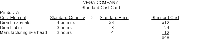  Vega Company has developed the following standard costs for its product for 2011:    The company expected to produce 25,000 units of Product A in 2011 and work 75,000 direct labor hours. Actual results for 2011 are as follows:  \bullet 26,000 units of Product A were produced.  \bullet Actual direct labor costs were $630,800 for 76,000 direct labor hours worked.  \bullet Actual direct materials purchased and used during the year cost $283,500 for 105,000 pounds.  \bullet Actual variable overhead incurred was $130,000 and actual fixed overhead incurred was $170,000. Instructions Compute the following variances showing all computations to support your answers. Indicate whether the variances are favorable or unfavorable. (a) Materials quantity variance. (b) Total direct labor variance. (c) Direct labor quantity variance. (d) Direct materials price variance. (e) Total overhead variance. 