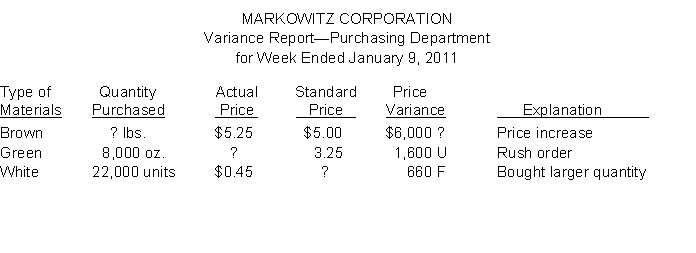 Markowitz Corporation prepared the following variance report.    Instructions Fill in the appropriate amounts or letters for the question marks in the report.