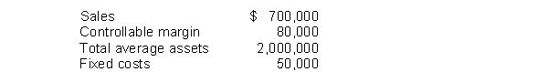 Janes Corporation recorded operating data for its Cheap division for the year. Janes requires its return to be 10%.   What is the ROI for the year? A)  4% B)  35% C)  -6% D)  1.5%