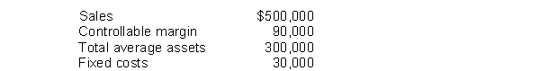 DeLong Corporation recorded operating data for its Waterhole division for the year. DeLong requires its return to be 9%.   How much is ROI for the year? A)  10% B)  16.7% C)  20% D)  30%