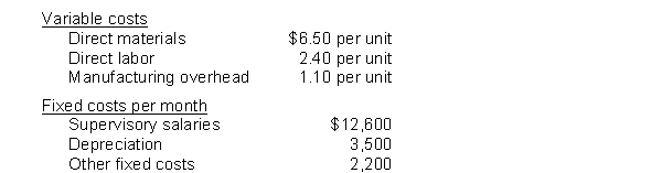 Roark Productions makes a single product. Expected manufacturing costs are as follows:    Instructions Determine the amount of manufacturing costs for a flexible budget level of 3,200 units per month.