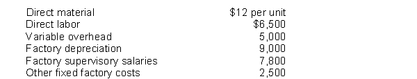 Vernon Inc.'s manufacturing costs for August when production was 1,000 units appear below:    Instructions Compute the flexible budget manufacturing cost amount for a month when 800 units are produced.
