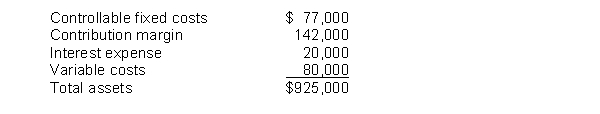 Nichols Inc. reported the following items for 2010:    Instructions Compute the controllable margin for 2010.