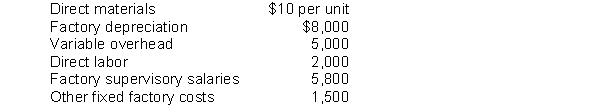 Greenlee Corporation's manufacturing costs for July when production was 1,000 units appears below:    Instructions How much is the flexible budget manufacturing cost amount for a month when 1,100 units are produced?