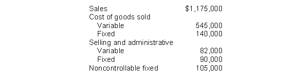 The Pacific Division of Patterson Company is operated as a profit center. Sales for the division were budgeted for 2010 at $1,200,000. The only variable costs budgeted for the division were cost of goods sold ($590,000) and selling and administrative ($80,000). Fixed costs were budgeted at $130,000 for cost of goods sold, $120,000 for selling and administrative and $95,000 for noncontrollable fixed costs. Actual results for these items were:    Instructions (a) Prepare a responsibility report for the Pacific Division for 2010. (b) Assume the division is an investment center, and average operating assets were $1,200,000. Compute ROI.