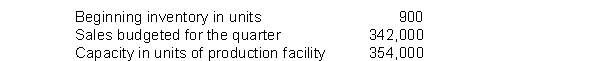 The following information is taken from the production budget for the first quarter:   How many finished goods units should be produced during the quarter if the company desires 2,400 units available to start the next quarter? A)  343,500 B)  340,500 C)  355,500 D)  344,400