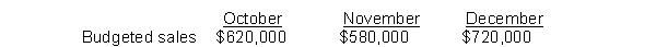  Munson Company reported the following information for 2010:  \bullet    All sales are on credit.  \bullet Customer amounts on account are collected 50% in the month of sale and 50% in the following month. How much cash will Munson receive in November? A)  $290,000 B)  $650,000 C)  $600,000 D)  $580,000 