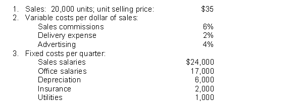 Temple Company combines its operating expenses for budget purposes in a selling and administrative expense budget. For the first quarter of 2010, the following data are developed:    Instructions Prepare a selling and administrative expense budget for the first quarter of 2010.
