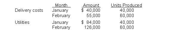 Two costs at Simpson, Inc. appear below for specific months of operation.   Which type of costs are these? A)  Delivery costs and utilities are both variable. B)  Delivery costs and utilities are both mixed. C)  Utilities are mixed and delivery costs are variable. D)  Delivery costs are mixed and utilities are variable.