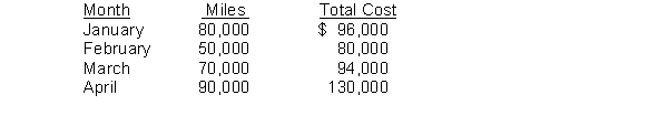 In applying the high-low method, what is the fixed cost?   A)  $17,500 B)  $36,000 C)  $14,000 D)  $50,000