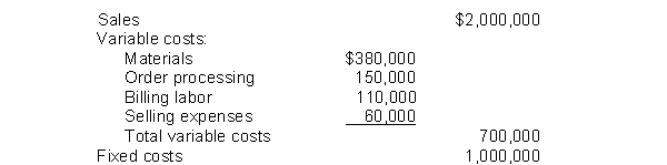 A division sold 200,000 calculators during 2010:   How much is the contribution margin per unit? A)  $1.00 B)  $3.50 C)  $8.50 D)  $6.50
