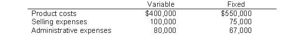 Danny's Fish Camp has sales of $1,500,000 for the first quarter of 2010. In making the sales, the company incurred the following costs and expenses.    Instructions Calculate net income under CVP for 2010.