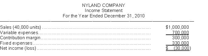 The income statement for Nyland Company for 2010 appears below.    Instructions Answer the following independent questions and show computations using the contribution margin technique to support your answers: 1. What was the company's break-even point in sales dollars in 2010? 2. How many additional units would the company have had to sell in 2011 in order to earn net income of $30,000? 3. If the company is able to reduce variable costs by $2.50 per unit in 2011 and other costs and unit revenues remain unchanged, how many units will the company have to sell in order to earn a net income of $35,000?