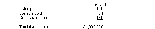 Polk Company developed the following information for its product:    Instructions Answer the following independent questions and show computations using the contribution margin technique to support your answers. 1. How many units must be sold to break even? 2. What is the total sales that must be generated for the company to earn a profit of $60,000? 3. If the company is presently selling 45,000 units, but plans to spend an additional $108,000 on an advertising program, how many additional units must the company sell to earn the same net income it is now making? 4. Using the original data in the problem, compute a new break-even point in units if the unit sales price is increased 20%, unit variable cost is increased by 10%, and total fixed costs are increased by $135,000.