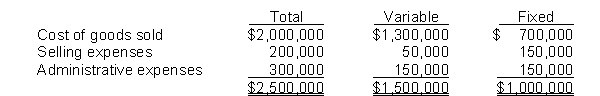 Prentice Manufacturing's sales slumped badly in 2010 due to so many people purchasing gifts online. The company's income statement showed the following results from selling 500,000 units of product: net sales $2,125,000; total costs and expenses $2,500,000; and net loss $375,000. Costs and expenses consisted of the following:    Management is considering the following alternative for 2011: Purchase new automated equipment that will change the proportion between variable and fixed expenses sold to 45% variable and 55% fixed. Instructions (a) Compute the break-even point in dollars for 2010. (b) Compute the break-even point in dollars under the alternative course of action.