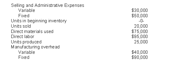 Jordan Company developed the following information for 2010:    Instructions Answer the following questions. (a) What would be the amount of the cost of goods sold under the absorption costing approach? (b) What would be the cost of the ending inventory under the variable costing approach? (c) Which approach would show the greater income for 2010 and by how much?