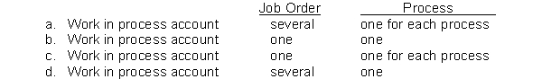 Which of the following is correct regarding cost systems?  