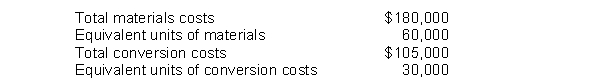 The following department data are available:   What is the total manufacturing cost per unit? A)  $3.00. B)  $3.50. C)  $6.50. D)  $3.17.