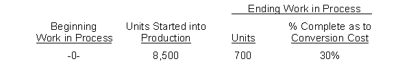 Apoly Manufacturing Company has the following production data for January.    Instructions Compute the physical units for January.