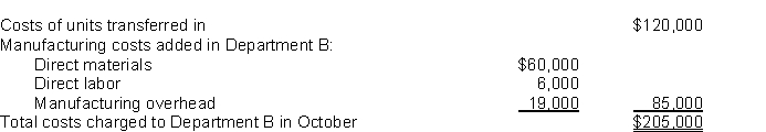 Benson Industries uses a process cost system. Products are processed first by Department A, second by Department B, and then they are transferred to the finished goods warehouse. Shown below is the cost information for Department B during the month of October:    The cost of work in process in Department B at October 1 is $25,000, and the cost of work in process at October 31 has been determined to be $30,000. Instructions Prepare journal entries to record for the month of October: (a) The transfer of production from Department A to B. (b) The manufacturing costs incurred by Department B. (c) The transfer of completed units from Department B to the finished goods warehouse.