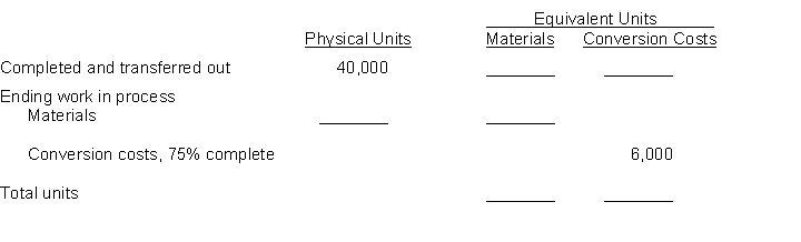 Watts Company adds materials at the beginning of the process and conversion costs are incurred uniformly throughout the process. Instructions Complete the following calculation of equivalent units for materials and conversion costs.  