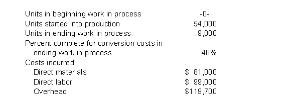 Wilkinson Company has gathered the following information.    Instructions (a) Compute equivalent units of production for materials and for conversion costs. (b) Determine the unit costs of production. (c) Show the assignment of costs to units transferred out and in process.