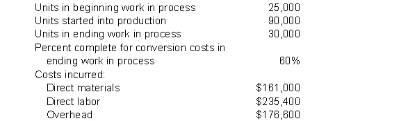 Carlton Company has gathered the following information    Instructions (a) Compute equivalent units of production for materials and for conversion costs. (b) Determine the unit costs of production. (c) Show the assignment of costs to units transferred out and in process.