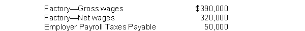 <strong>Kline Manufacturing has the following labor costs:   The entry to record the cost of factory labor and the associated payroll tax expense will include a debit to Factory Labor for</strong> A) $440,000. B) $390,000. C) $370,000. D) $340,000. <div style=padding-top: 35px> 