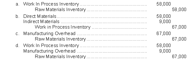 A materials requisition slip showed that direct materials requested were $58,000 and indirect materials requested were $9,000. The entry to record the transfer of materials from the storeroom is  