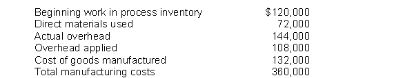 Gulick Company developed the following data for the current year:   Gulick Company's direct labor cost for the year is A)  $36,000. B)  $180,000. C)  $108,000. D)  $144,000.