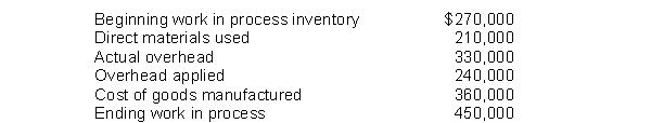 Hayward Manufacturing Company developed the following data:   Hayward Manufacturing Company's total manufacturing costs for the period is A)  $570,000. B)  $540,000. C)  $390,000. D)  cannot be determined from the data provided.