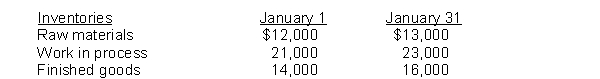 The manufacturing operations of Bryant, Inc. had the following balances for the month of January:    Bryant transferred $250,000 of completed goods out of work in process during January. Instructions Compute the cost of goods sold.