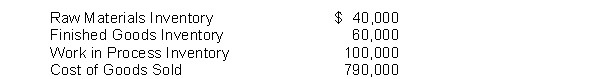The following amounts were reported by Burke Company before adjusting its immaterial overapplied manufacturing overhead of $8,000.    Instructions Compute what amount Burke will report as cost of goods sold after it disposes of its overapplied overhead.