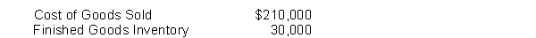 At December 31, Ding Company reported the following balances in its accounts:    The company's balance in its Manufacturing Overhead account at the same date was a debit of $4,400. Instructions Prepare the entry to adjust the over- or underapplied overhead amount at December 31.