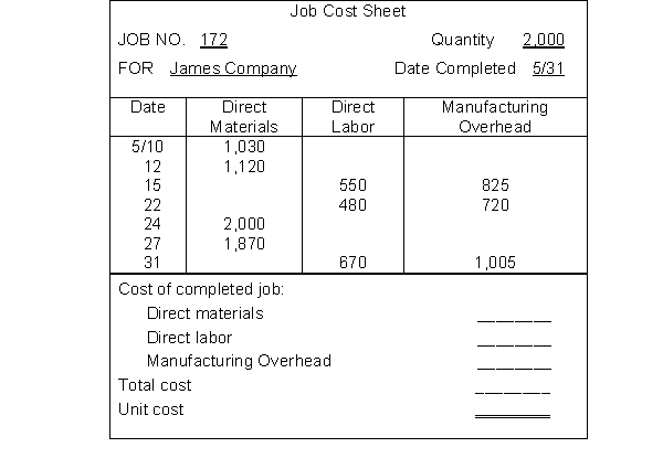 A job cost sheet of Fugate Company is given below.    Instructions (a) Answer the following questions. (1) What is the predetermined manufacturing overhead rate? (2) What are the total cost and the unit cost of the completed job? (b) Prepare the entry to record the completion of the job.