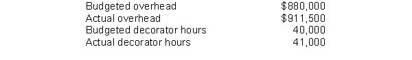 Fancy Decorating uses a job order costing system to collect the costs of its interior decorating business. Each client's consultation is treated as a separate job. Overhead is applied to each job based on the number of decorator hours incurred. Listed below are data for the current year.    The company uses Operating Overhead in place of Manufacturing Overhead. Instructions (a) Compute the predetermined overhead rate. (b) Prepare the entry to apply the overhead for the year. (c) Determine whether the overhead was under - or overapplied and by how much.