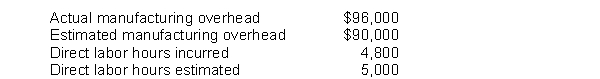 Martin Company applies manufacturing overhead based on direct labor hours. Information concerning manufacturing overhead and labor for the year follows:    Instructions Compute (a) the predetermined overhead rate and (b) the amount of applied manufacturing overhead.