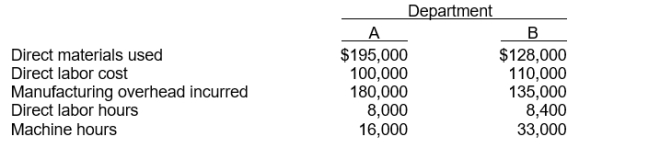 Landis Company uses a job order cost system in each of its two manufacturing departments. Manufacturing overhead is applied to jobs on the basis of direct labor cost in Department A and machine hours in Department B. In establishing the predetermined overhead rates for 2010, the following estimates were made for the year: During January, the job cost sheet showed the following costs and production data:    Instructions (a) Compute the predetermined overhead rate for each department. (b) Compute the total manufacturing cost assigned to jobs in January in each department. (c) Compute the balance in the Manufacturing Overhead account at the end of January and indicate whether overhead is over- or underapplied.