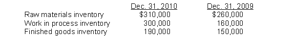 Dolan Manufacturing Company's accounting records reflect the following inventories:   During 2010, $400,000 of raw materials were purchased, direct labor costs amounted to $500,000, and manufacturing overhead incurred was $480,000. If Dolan Manufacturing Company's cost of goods manufactured for 2010 amounted to $1,190,000, its cost of goods sold for the year is A)  $1,300,000. B)  $1,050,000. C)  $1,150,000. D)  $1,230,000.