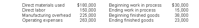 Given the following data for Mehring Company, compute (A) total manufacturing costs and (B) cost of goods manufactured:    