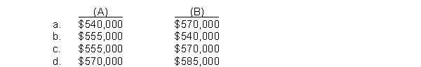 Given the following data for Mehring Company, compute (A) total manufacturing costs and (B) cost of goods manufactured:    