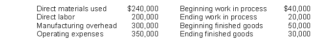 Given the following data for Glennon Company, compute (A) total manufacturing costs and (B) costs of goods manufactured:    