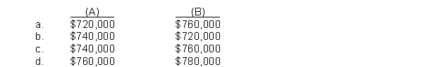 Given the following data for Glennon Company, compute (A) total manufacturing costs and (B) costs of goods manufactured:    